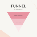Build Funnel’s for your drop service business